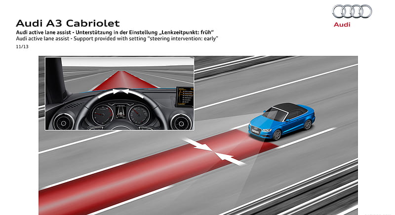 Audi A3 Cabriolet (2015) Audi active lane assist: steering intervention: early - Technical Drawing , car, HD wallpaper