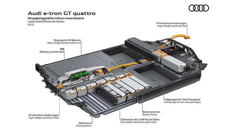2022 Audi e-tron GT quattro - Liquid cooled lithium-ion battery , car, HD wallpaper