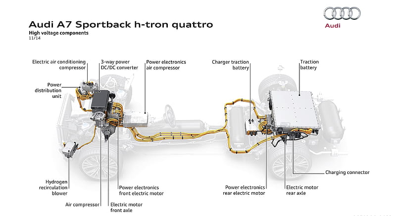 2014 Audi A7 Sportback h-tron quattro Concept - High Voltage Components , car, HD wallpaper