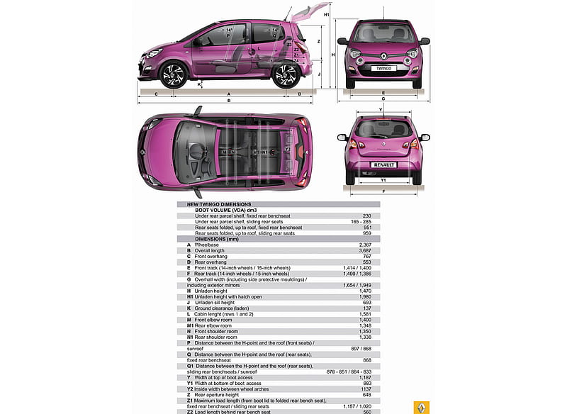 2012 Renault Twingo Dimensions, car, HD wallpaper