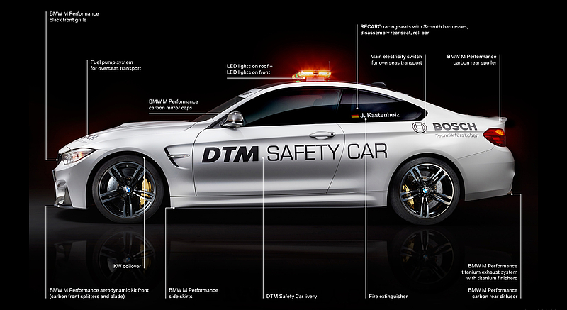 2014 BMW M4 Coupe DTM Safety Car - Detailed Description - Side, HD wallpaper