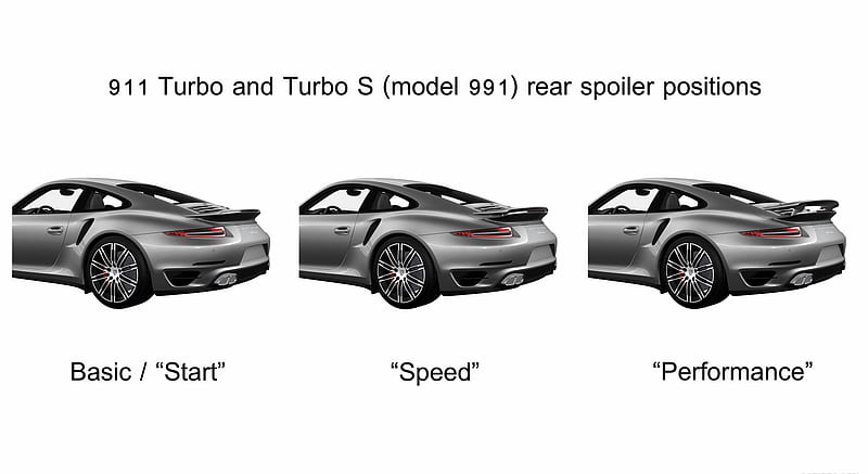 2014 Porsche 911 Turbo S Coupe Rear Spoiler Positions, car, HD wallpaper |  Peakpx