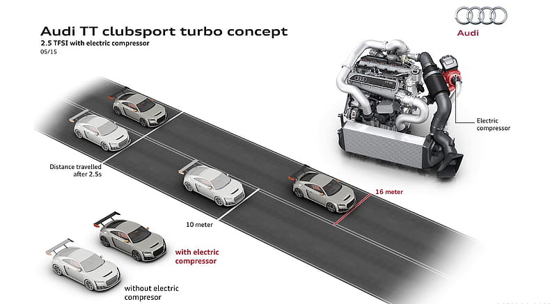 2015 Audi TT Clubsport Turbo Concept 2.5 TFSI with Electric Compressor - Engine , car, HD wallpaper