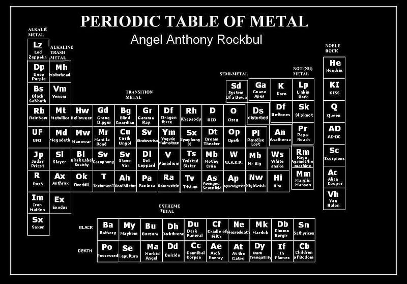 Periodic Table of Metal, table, metal, music, black, periodic, white, HD wallpaper