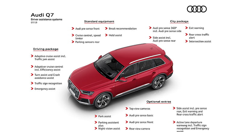 2020 Audi Q7 - Driver assistance systems , car, HD wallpaper