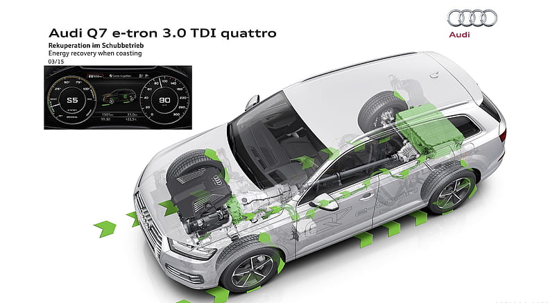 2016 Audi Q7 e-tron 3.0 TDI quattro - Energy Recovery When Coasting , car, HD wallpaper