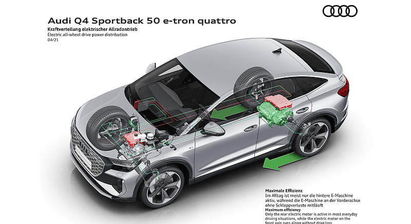 2022 Audi Q4 Sportback e-tron - Electric all-wheel drive power distribution , car, HD wallpaper