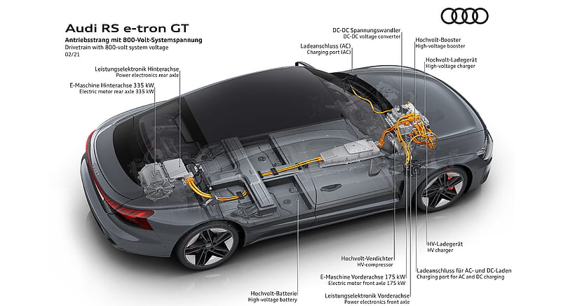 2022 Audi RS e-tron GT - Drivetrain with 800-volt system voltage , car, HD wallpaper