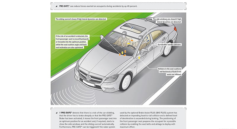 2012 Mercedes-Benz CLS-Class Pre-Safe Function , car, HD wallpaper
