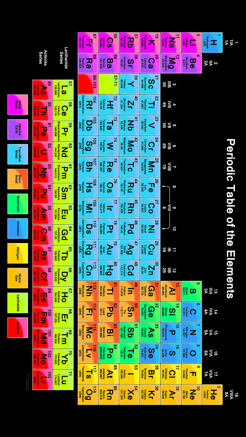 Periodic table, He, C, H, N, O, HD wallpaper | Peakpx
