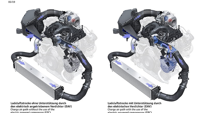 2020 Audi S6 Avant TDI 3.0 litre V6 TDI engine with electric powered compressor (EPC) , car, HD wallpaper