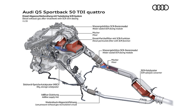 Audi Q5 aircon diagram