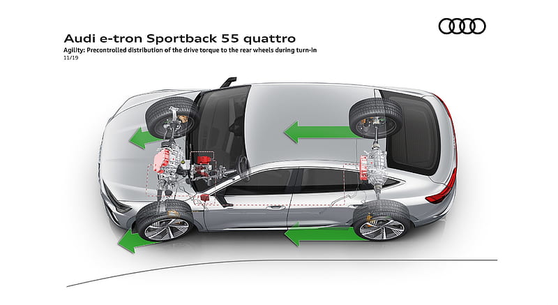 2020 Audi e-tron Sportback - Agility: Precontrolled distribution of the drive torque to the rear wheels during turn-in , car, HD wallpaper
