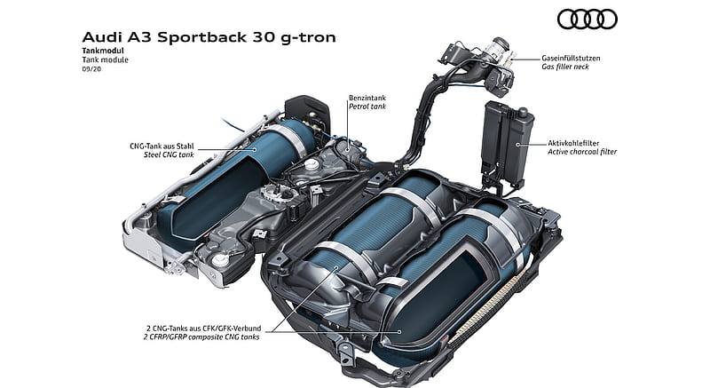 2021 Audi A3 Sportback 30 g-tron - Tank modul , car, HD wallpaper