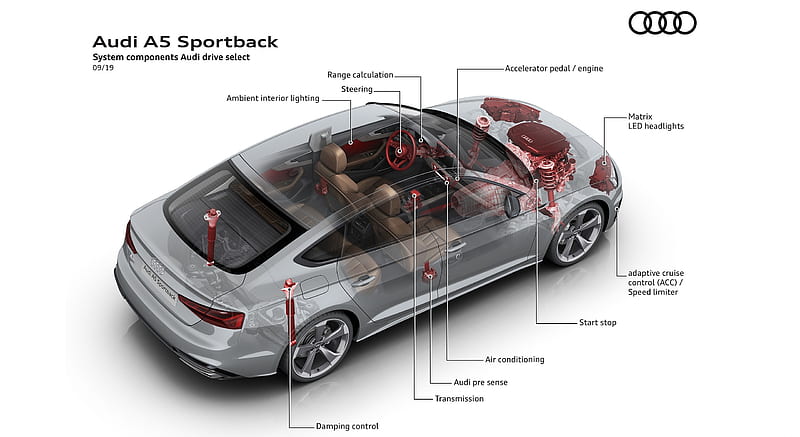 2020 Audi A5 Sportback - System components Audi drive select , car, HD wallpaper