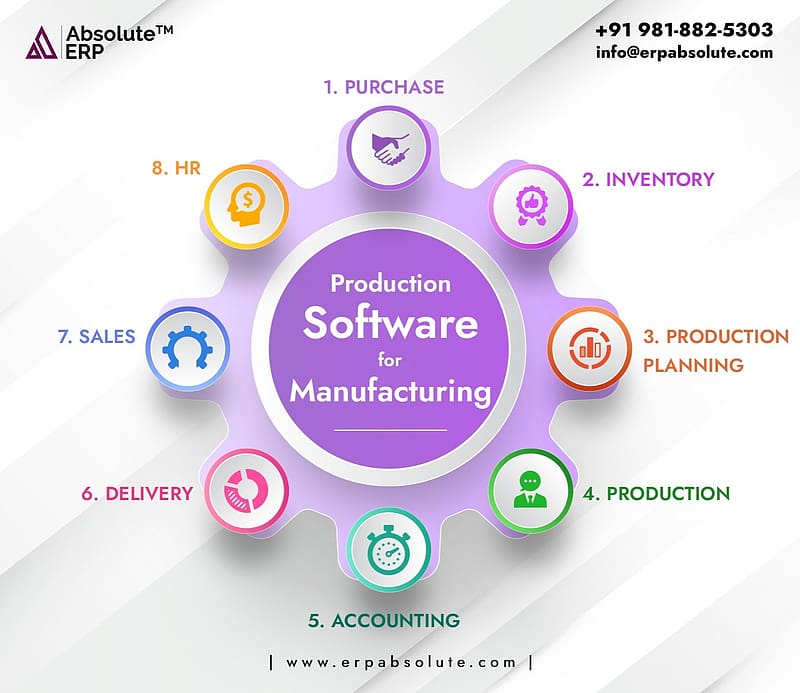 Production Software for Manufacturing, Production ERP, Production Management Software, Production Software, Manufacturing ERP, HD wallpaper
