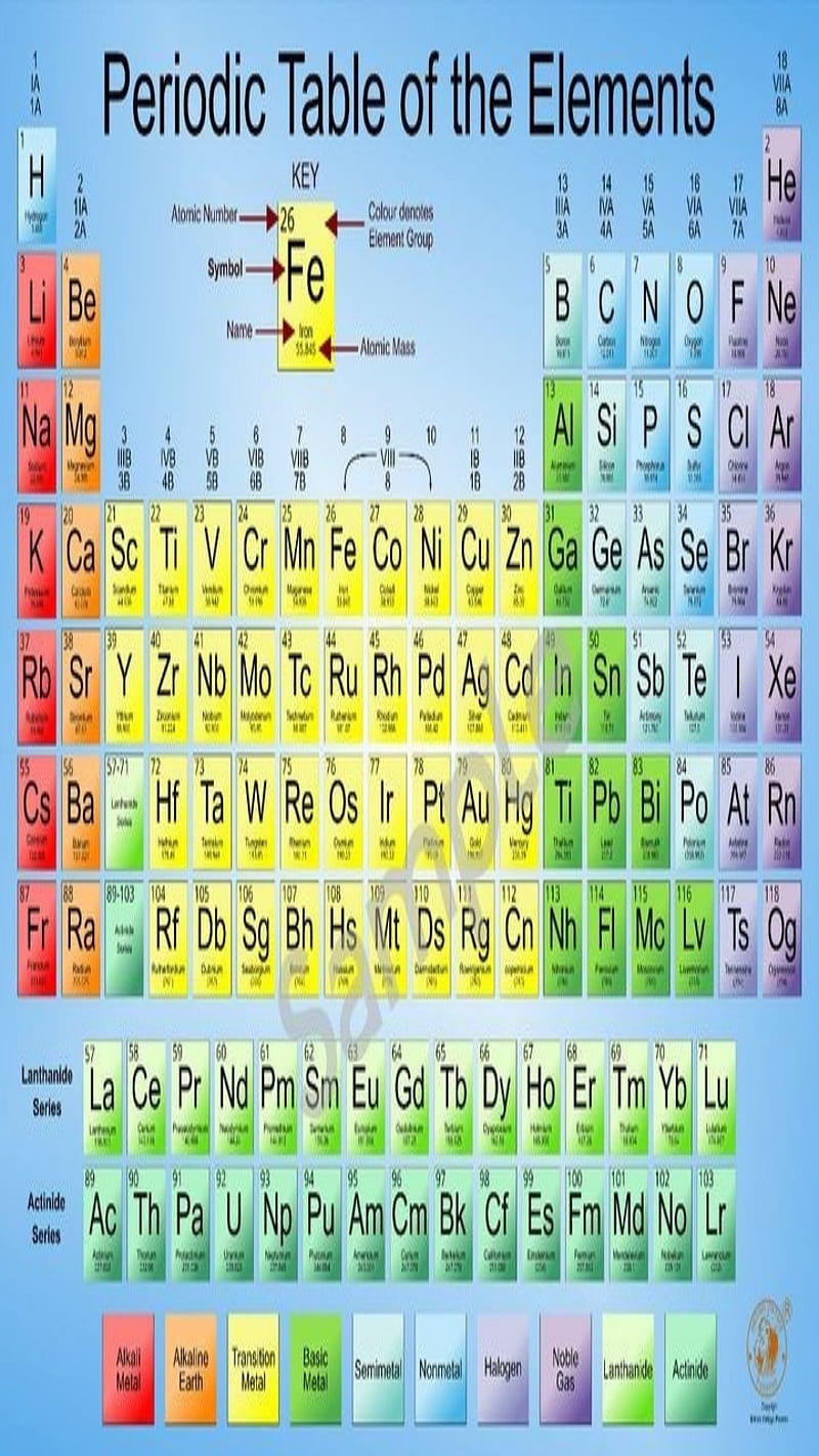 High Resolution Periodic Tables, modern periodic table HD wallpaper | Pxfuel