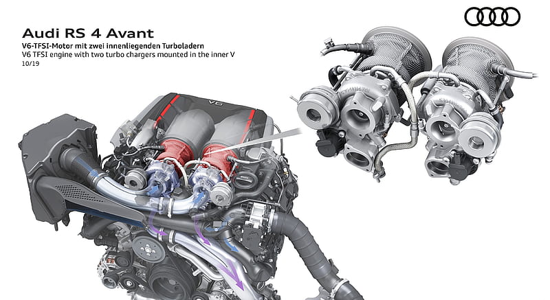 2020 Audi RS 4 Avant - V6 TFSI engine with two turbo chargers mounted in the inner V , car, HD wallpaper