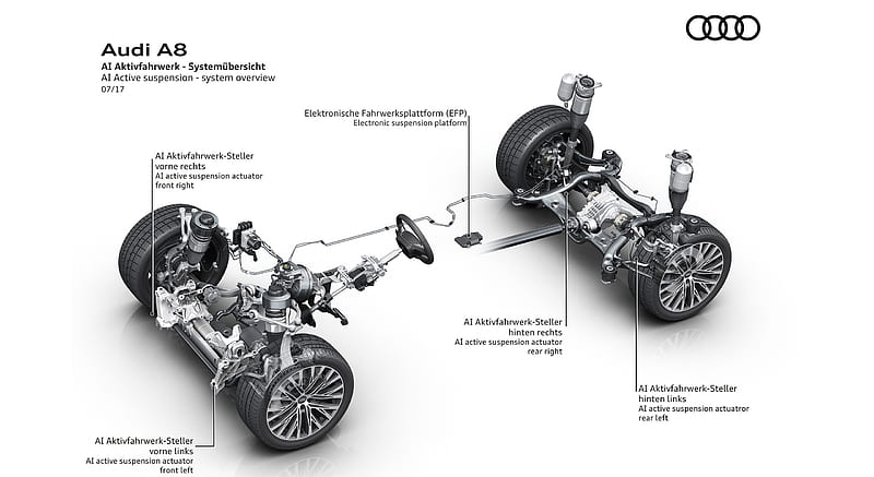 2018 Audi A8 - AI Active suspension - system overview , car, HD wallpaper