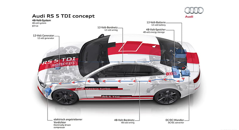 2014 Audi RS5 TDI Concept - 48 Volt System , car, HD wallpaper