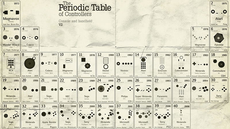 Periodic Table of Controllers, video games, art, elements, science, HD wallpaper
