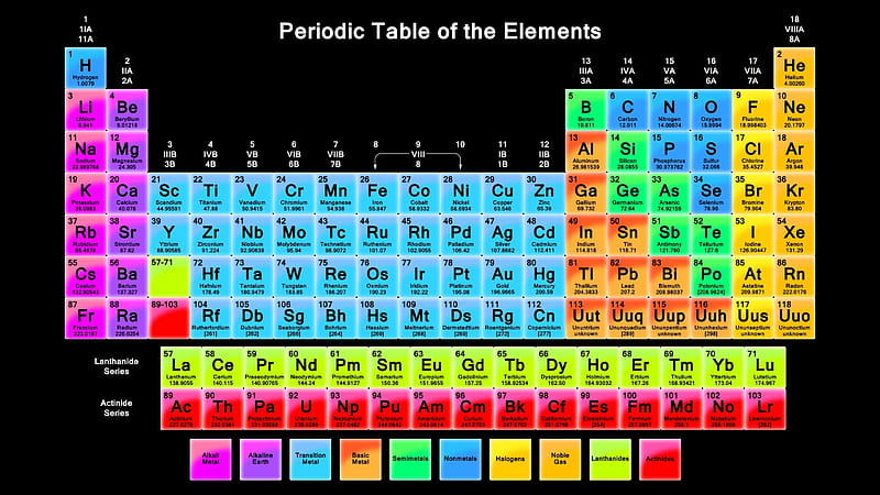 High Resolution Periodic Tables modern periodic table HD wallpaper  Pxfuel