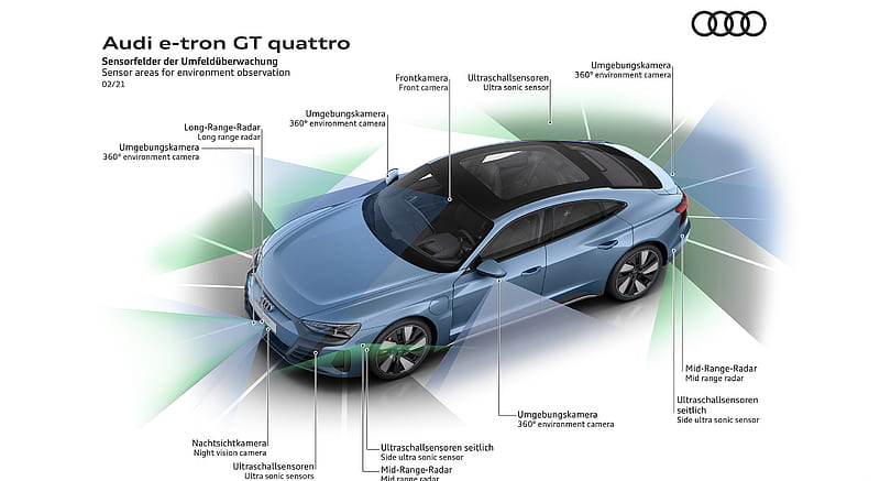 2022 Audi e-tron GT quattro - Sensor areas for environment observation , car, HD wallpaper