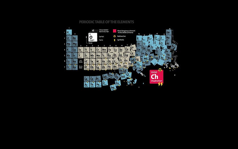Misc, Chart, Periodic Table Of Elements, HD wallpaper