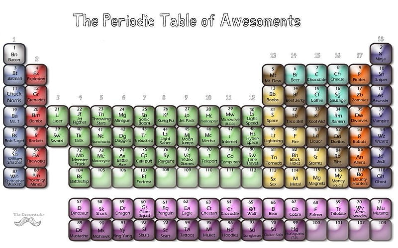 periodic table of awesoments, table, awsoments, awsome, awsomeness, periodic, HD wallpaper
