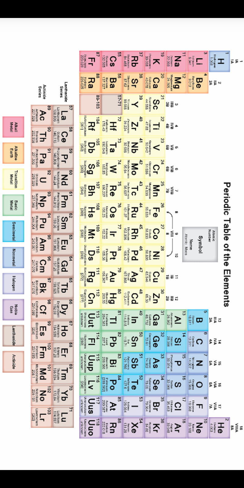 Periodic table, elements, science, HD