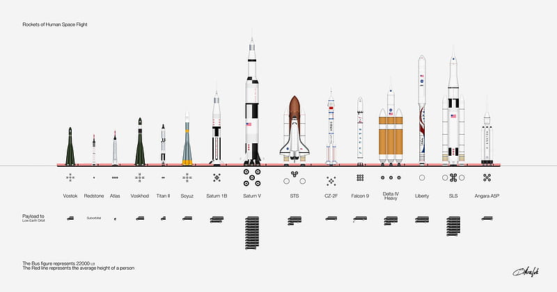 Space Shutle, rocket, space, nasa, shuttle, HD wallpaper