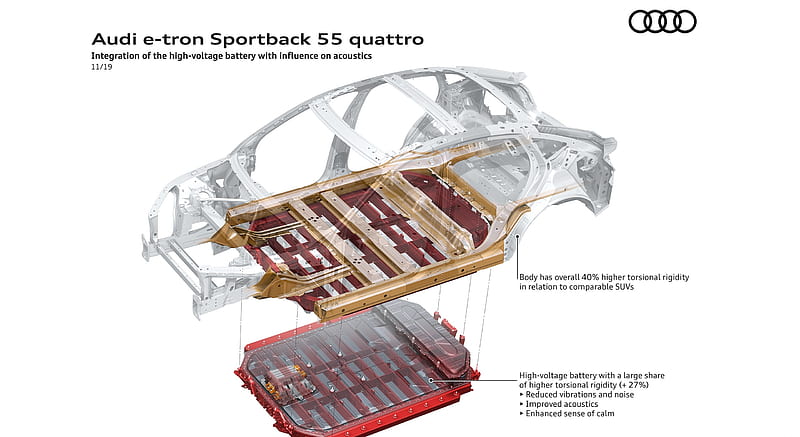2020 Audi e-tron Sportback - Integration of the high-voltage battery with influence on acoustics , car, HD wallpaper