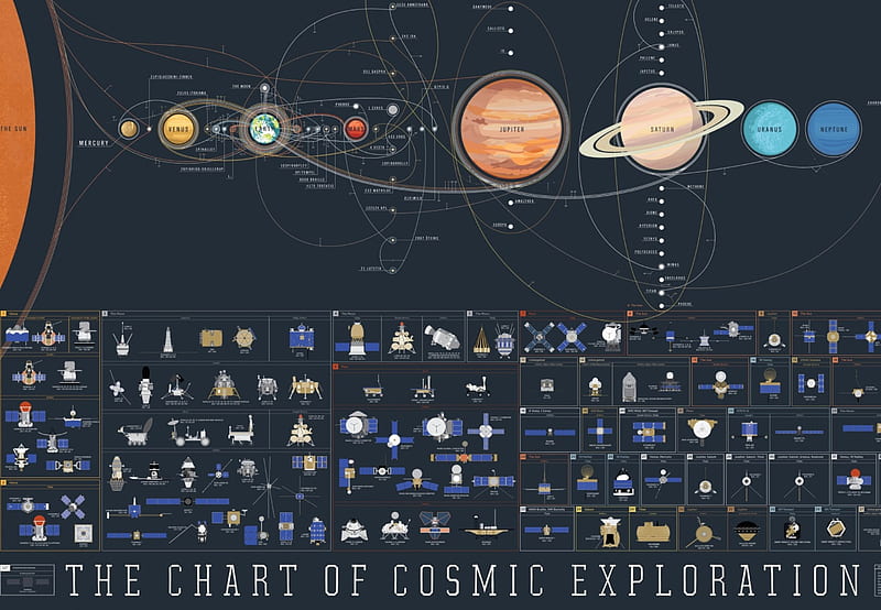 Cosmic Exploration Chart, chart, cosmic, space, galaxy, HD wallpaper