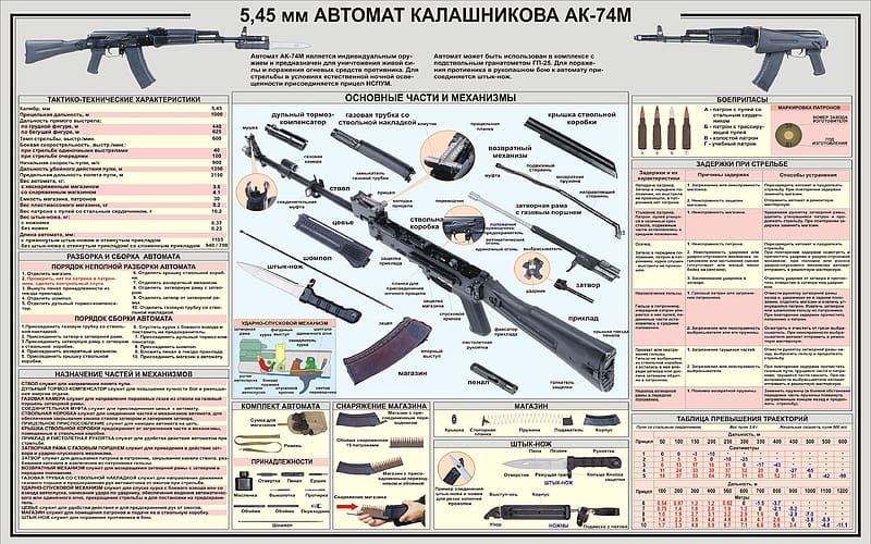 Weapons, Firearm, Ak 47, Schematic, HD wallpaper