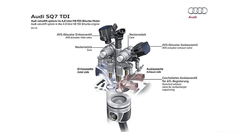 2017 Audi SQ7 TDI Diesel - Audi Valvelift System in the 4.0L V8 TDI Biturbo Engine , car, HD wallpaper