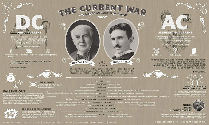 The Current War AC-DC, electric, tesla, edison, science, HD wallpaper