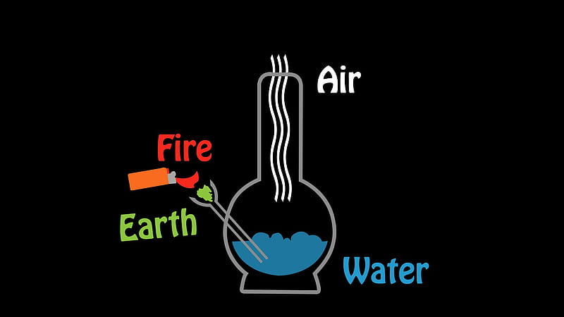 I learned basic science from smoking pot 43875390 added by [] for your , Mobile & Tablet. Explore Weed Bong . Bong , Weed , Best Weed, HD wallpaper