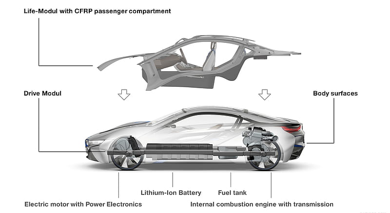 BMW i8 Concept - LifeDrive-Architecture , car, HD wallpaper