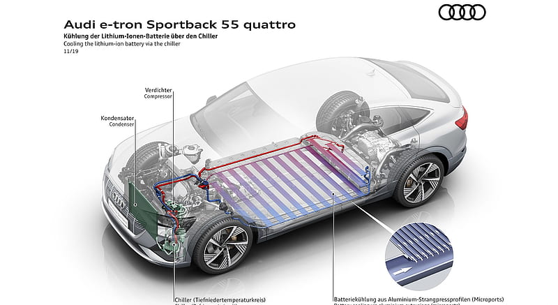 2020 Audi e-tron Sportback - Cooling the lithium-ion-battery via the chiller , car, HD wallpaper