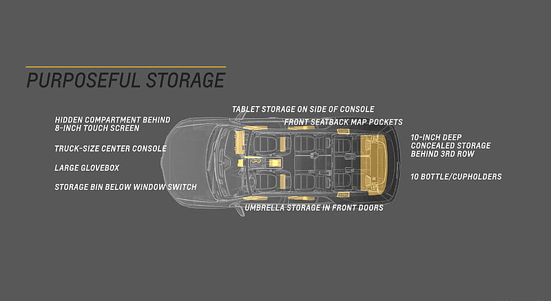 2018 Chevrolet Traverse - Storage Space , car, HD wallpaper