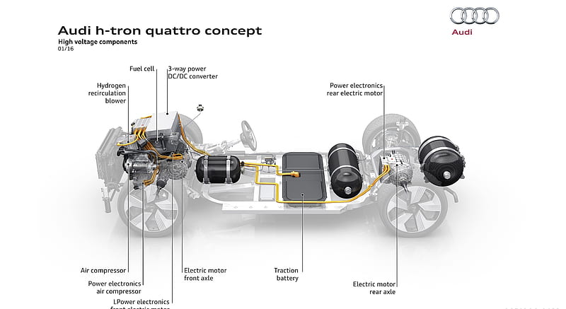2016 Audi h-tron quattro SUV Concept - High Voltage Components , car, HD wallpaper