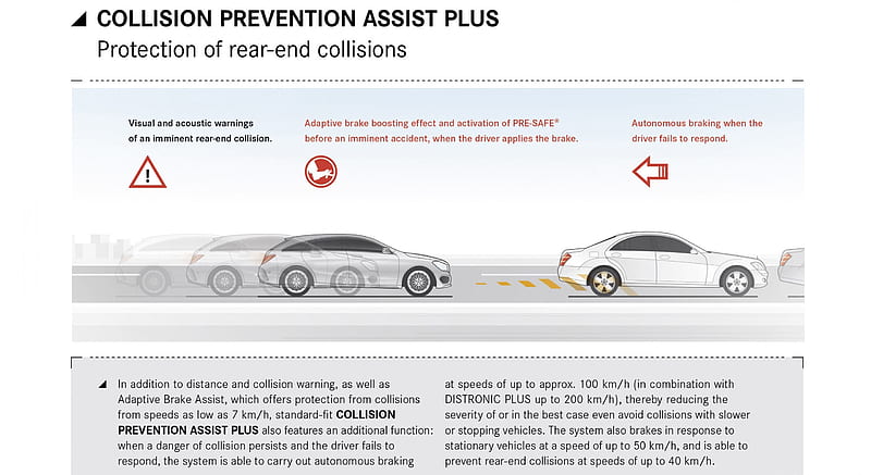 2015 Mercedes-Benz CLA-Class Shooting Brake - Collision Prevention Assist Plus , car, HD wallpaper