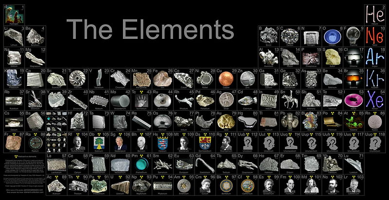 The Elements, table, periodic, element, HD wallpaper