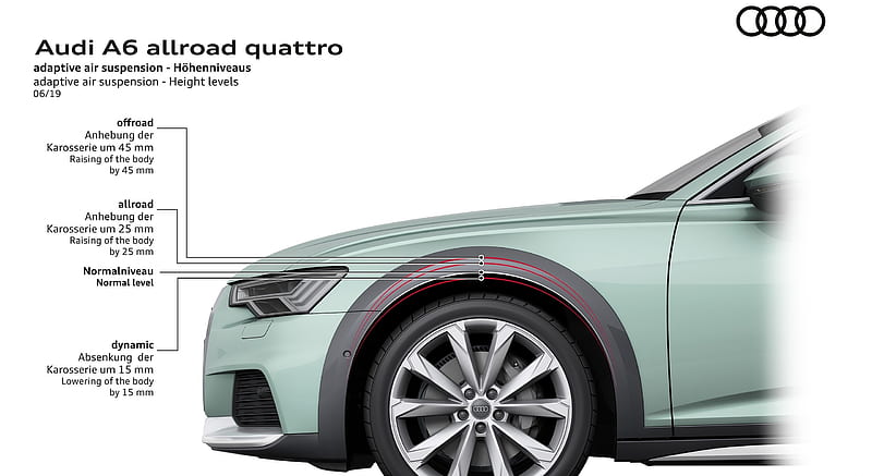 2020 Audi A6 allroad quattro - adaptive air suspension - Height levels , car, HD wallpaper
