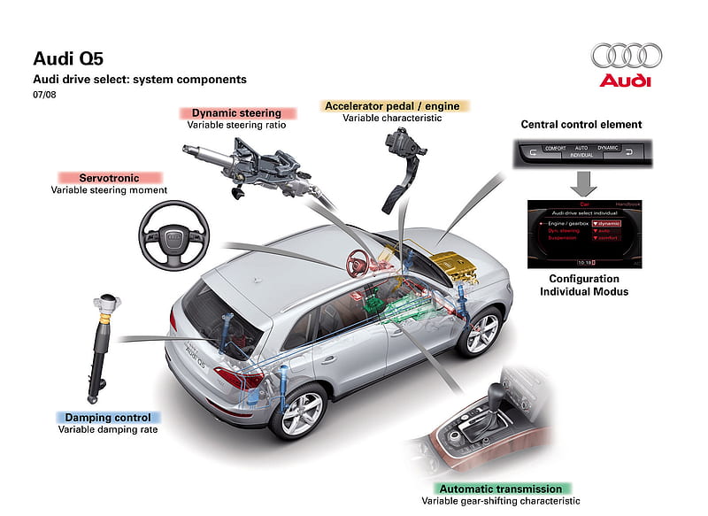 Audi Q5 (2009) System Components, car, HD wallpaper