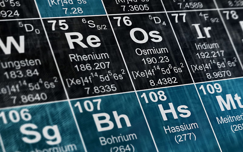 Chemistry, periodic table, chemical elements, chemistry background, chemistry concepts, HD wallpaper