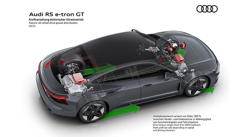 2022 Audi RS e-tron GT - Electric all-wheel drive power power distribution , car, HD wallpaper