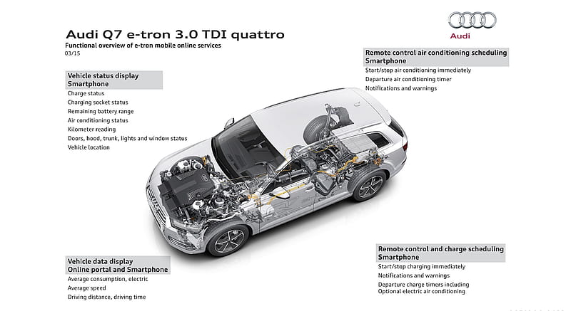 2016 Audi Q7 e-tron 3.0 TDI quattro - Functional Overflow , car, HD wallpaper