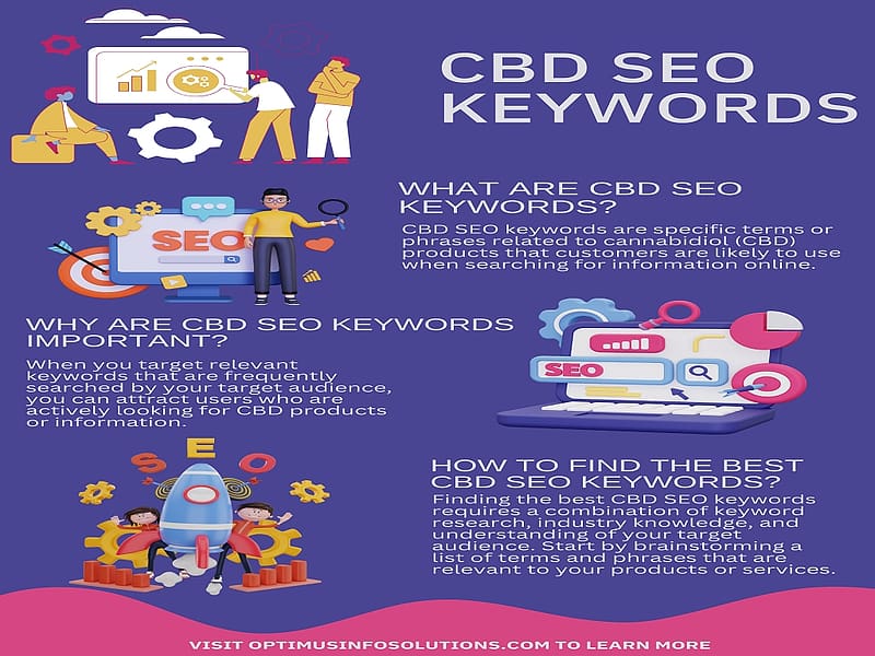 CBD SEO Keywords: Optimizing Your Content, cbd seo keywords, seo cbd, cbd local seo, cbd seo, HD wallpaper