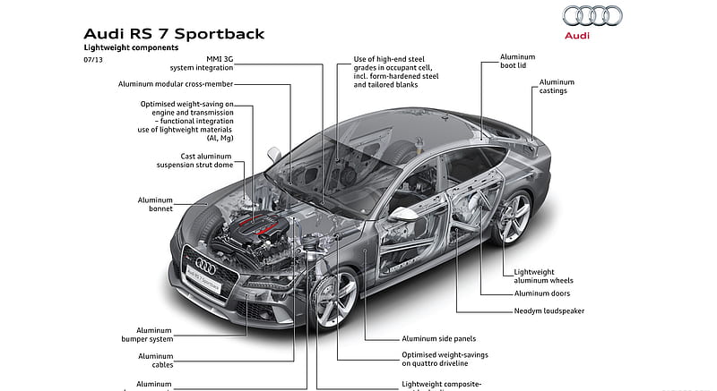 2014 Audi RS7 Sportback Lightweight components , car, HD wallpaper